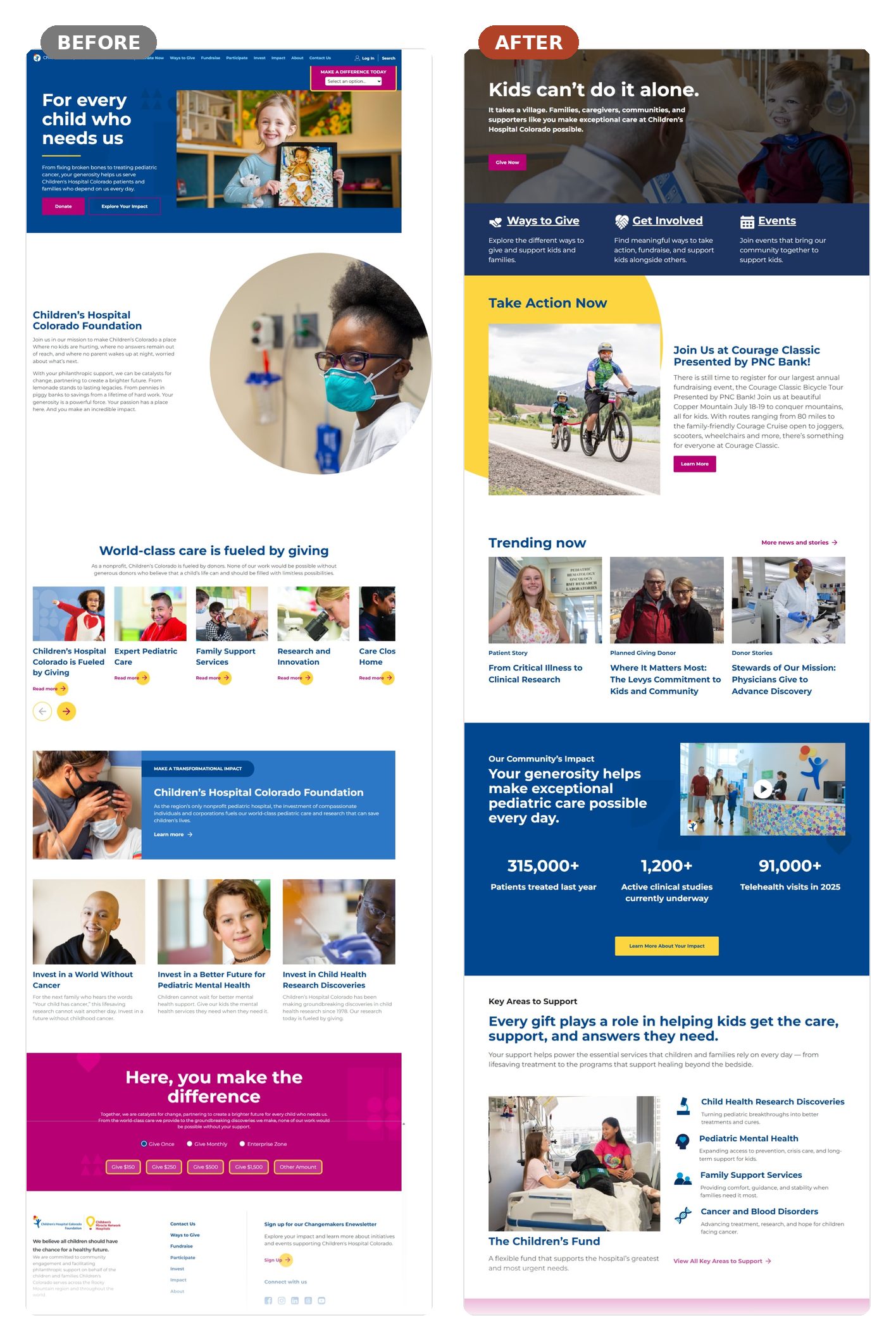 The homepage, before and after: the Foundation’s full breadth, impact, and clear next actions from the first screen.