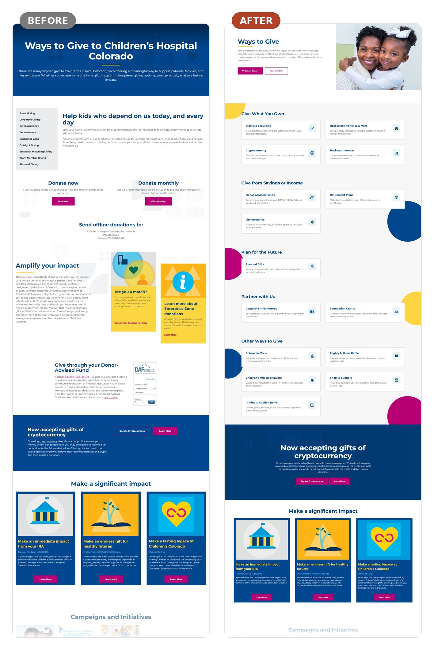 The Ways to Give experience, before and after: a long undifferentiated page rebuilt into a categorized, browsable giving hub.